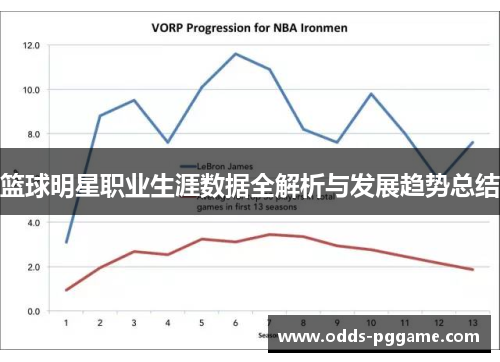 篮球明星职业生涯数据全解析与发展趋势总结