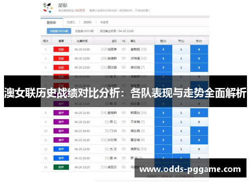 澳女联历史战绩对比分析：各队表现与走势全面解析