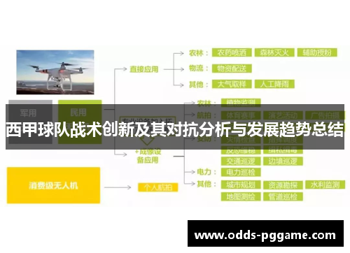 西甲球队战术创新及其对抗分析与发展趋势总结