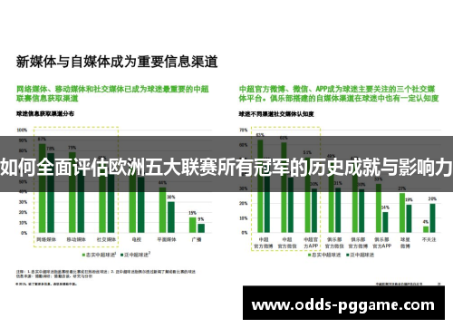 如何全面评估欧洲五大联赛所有冠军的历史成就与影响力