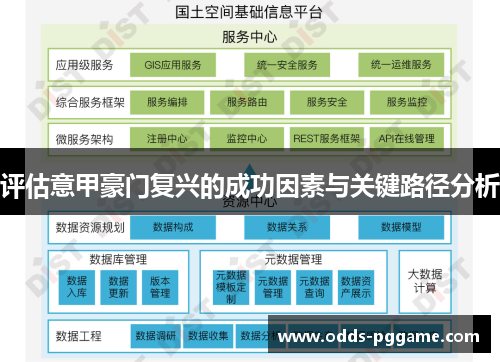 评估意甲豪门复兴的成功因素与关键路径分析