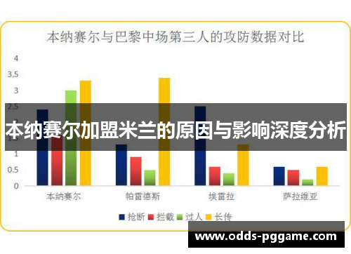 本纳赛尔加盟米兰的原因与影响深度分析