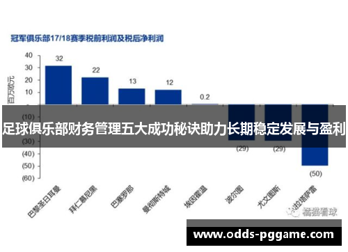 足球俱乐部财务管理五大成功秘诀助力长期稳定发展与盈利