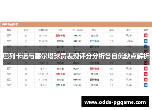 巴列卡诺与塞尔塔球员表现评分分析各自优缺点解析