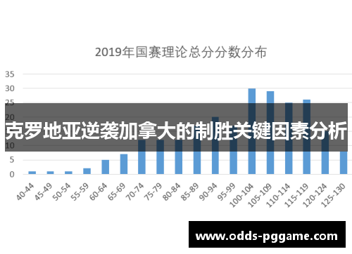 克罗地亚逆袭加拿大的制胜关键因素分析