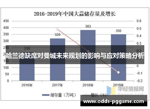 哈兰德缺席对曼城未来规划的影响与应对策略分析
