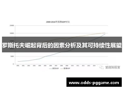 罗斯托夫崛起背后的因素分析及其可持续性展望