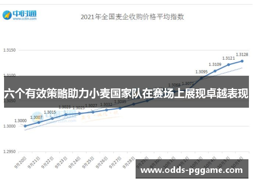 六个有效策略助力小麦国家队在赛场上展现卓越表现