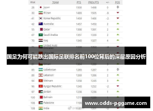 国足为何可能跌出国际足联排名前100位背后的深层原因分析