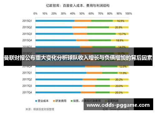 曼联财报公布重大变化分析球队收入增长与负债增加的背后因素