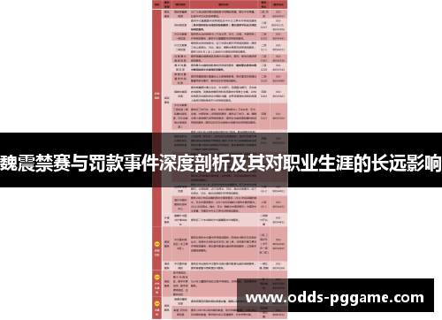 魏震禁赛与罚款事件深度剖析及其对职业生涯的长远影响