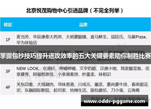 掌握包抄技巧提升进攻效率的五大关键要素助你制胜比赛
