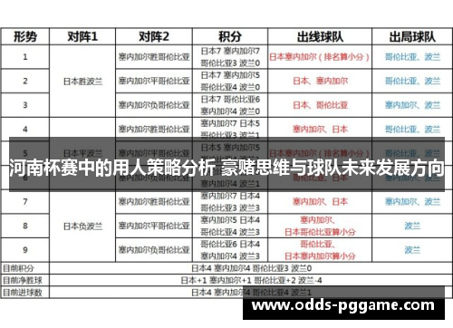 河南杯赛中的用人策略分析 豪赌思维与球队未来发展方向