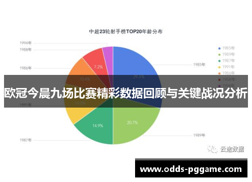 欧冠今晨九场比赛精彩数据回顾与关键战况分析