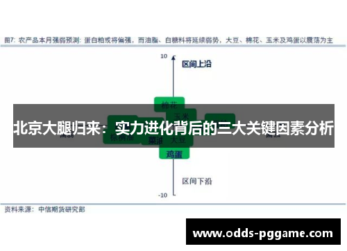 北京大腿归来：实力进化背后的三大关键因素分析