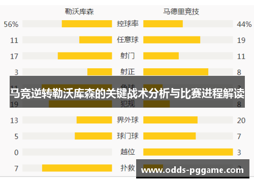 马竞逆转勒沃库森的关键战术分析与比赛进程解读