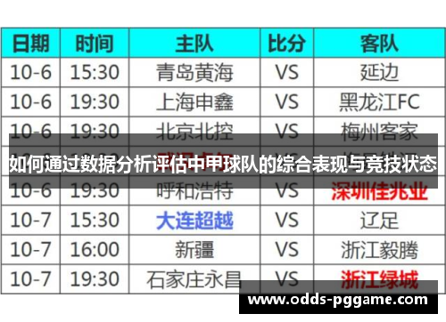 如何通过数据分析评估中甲球队的综合表现与竞技状态
