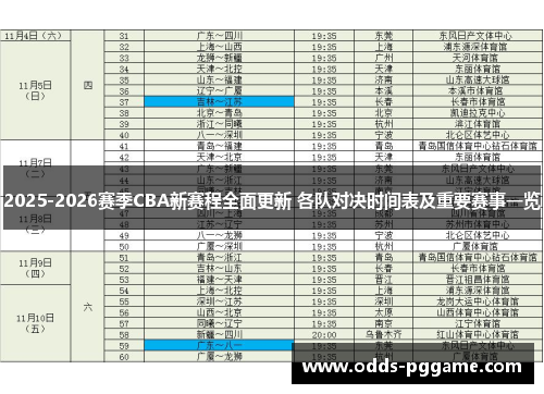 2025-2026赛季CBA新赛程全面更新 各队对决时间表及重要赛事一览