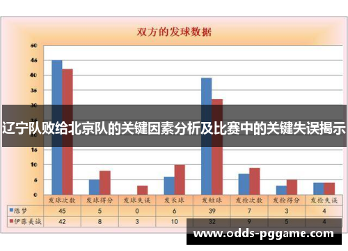 辽宁队败给北京队的关键因素分析及比赛中的关键失误揭示